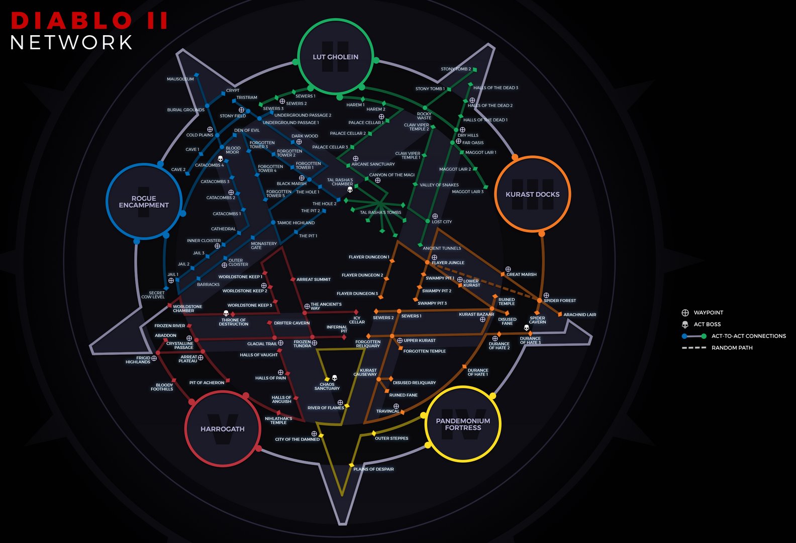 Diablo 2: Resurrected zone network map