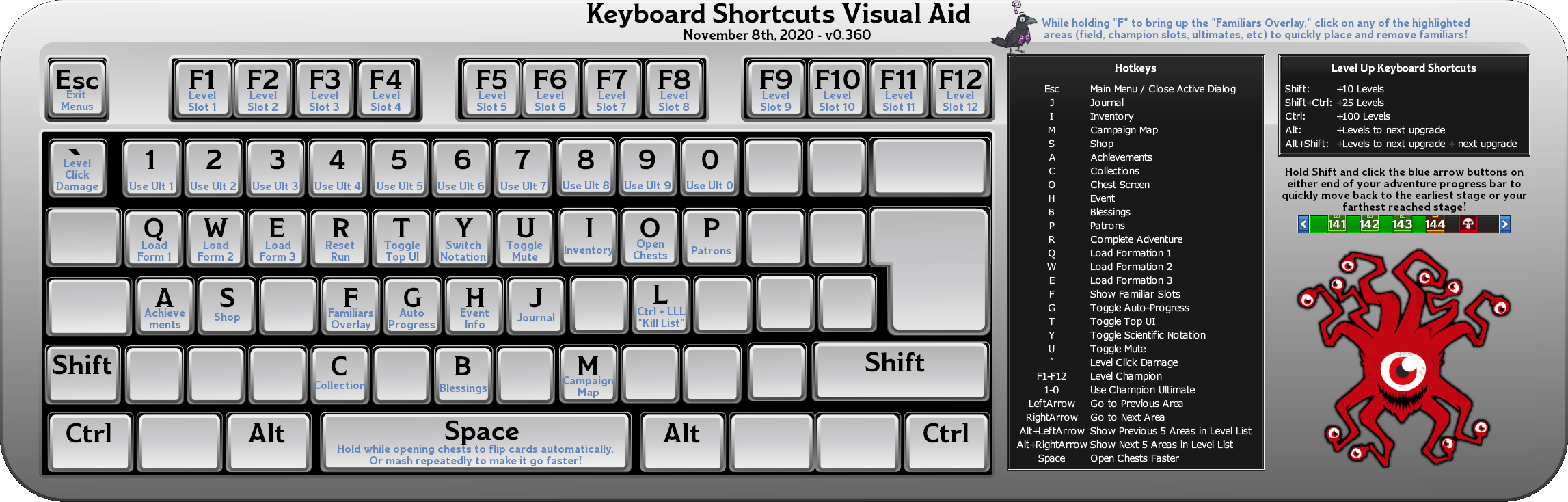 Idle Champions Keyboard Shortcuts infographic
