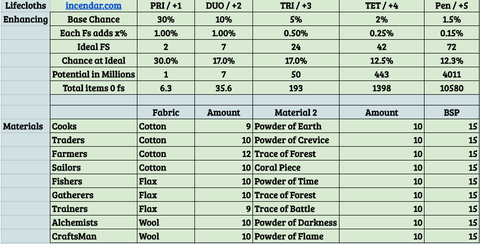 Skyrim Alchemy Chart