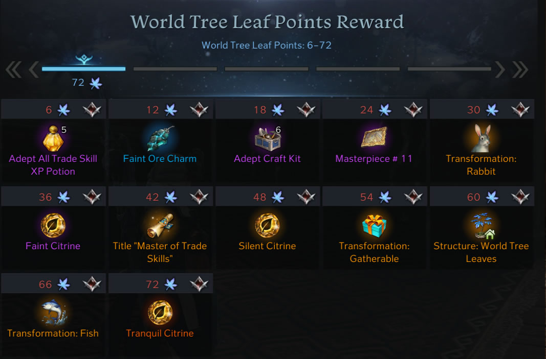 Lost Ark World Tree 🍃Leaf Point Rewards