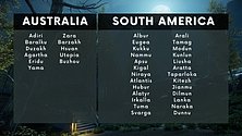  servers australia south america image for Amazon New World
