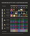  useful gemcrafting gathering guide from discord user bad 5373 image for Amazon New World
