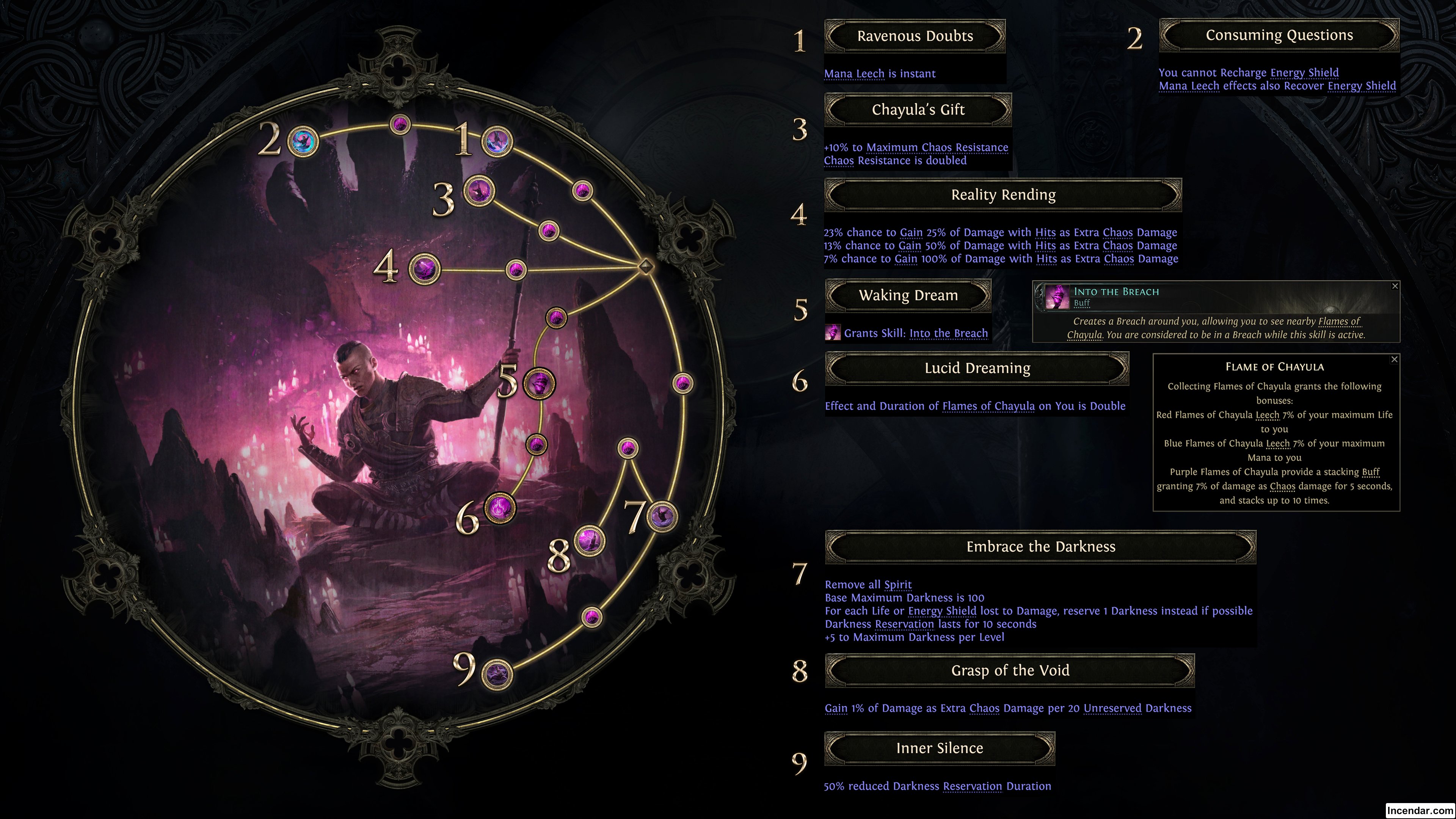 Ascendancy Class for Monk - Acolyte of Chayula Quick Reference Image