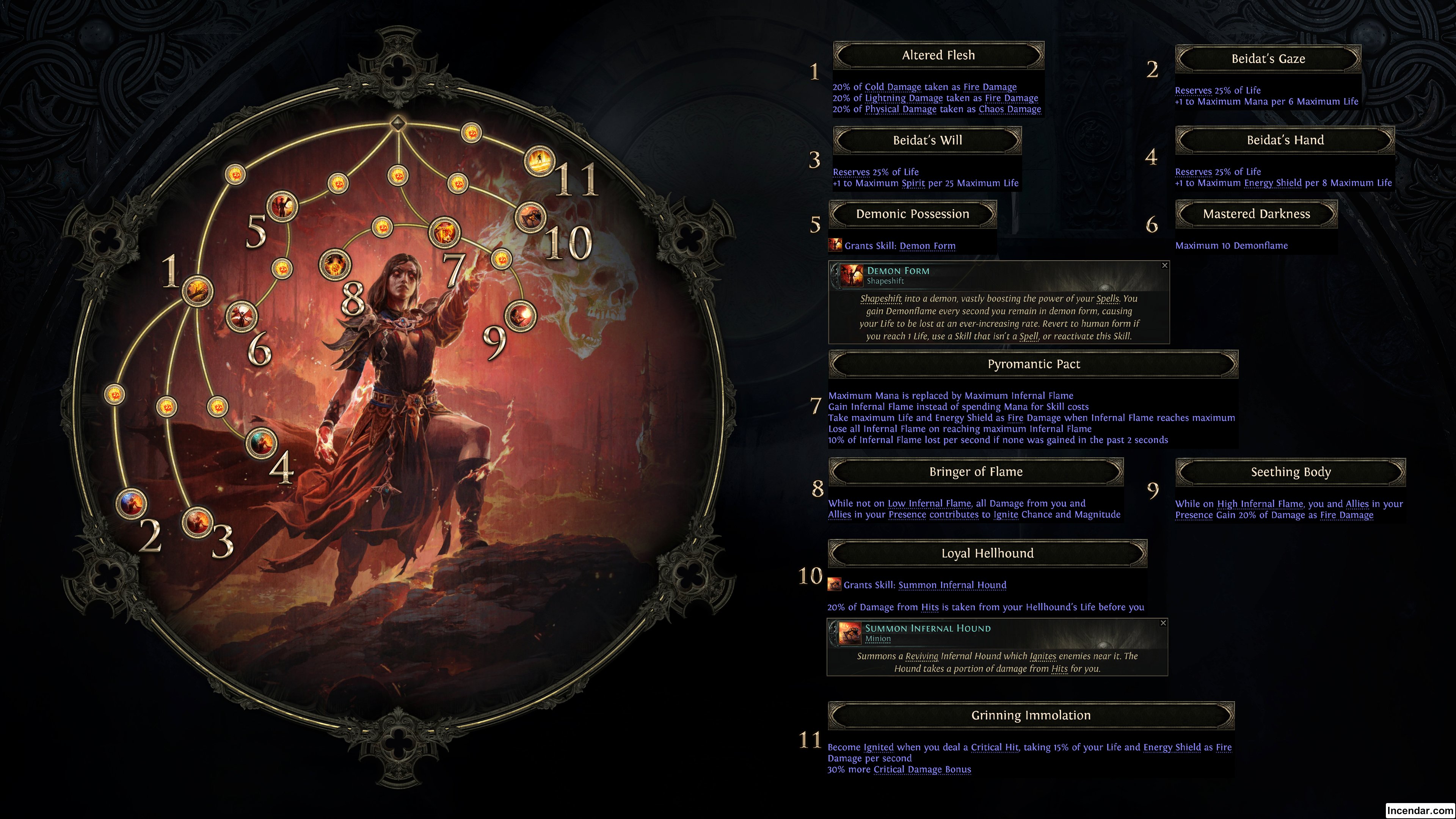 Ascendancy Class for Witch - Infernalist Quick Reference Image