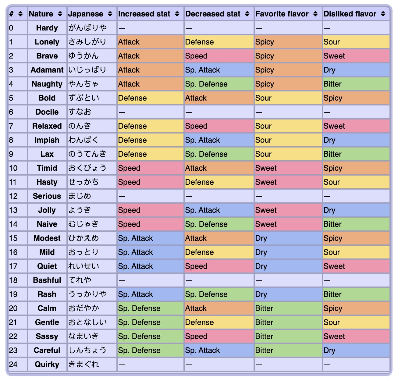 Pokemon Scrapbook 📝Reference📝️