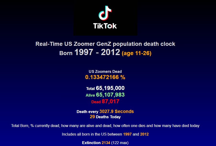 Realtime Zoomers Generation Z Death Clock Born 1997 To 2012