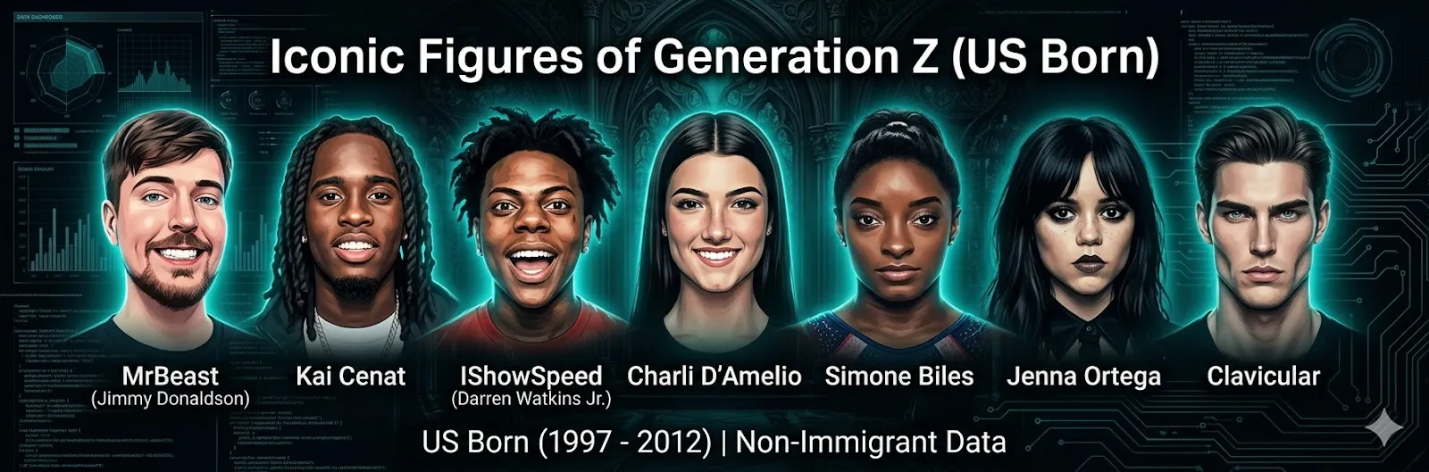 Data dashboard banner of US Born Gen Z icons including MrBeast, Kai Cenat, IShowSpeed, and Jenna Ortega