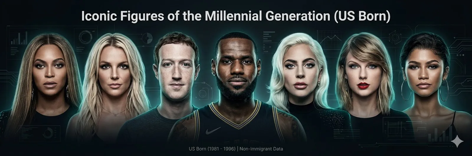 Famous US Born Millennial Gen-Y Generation