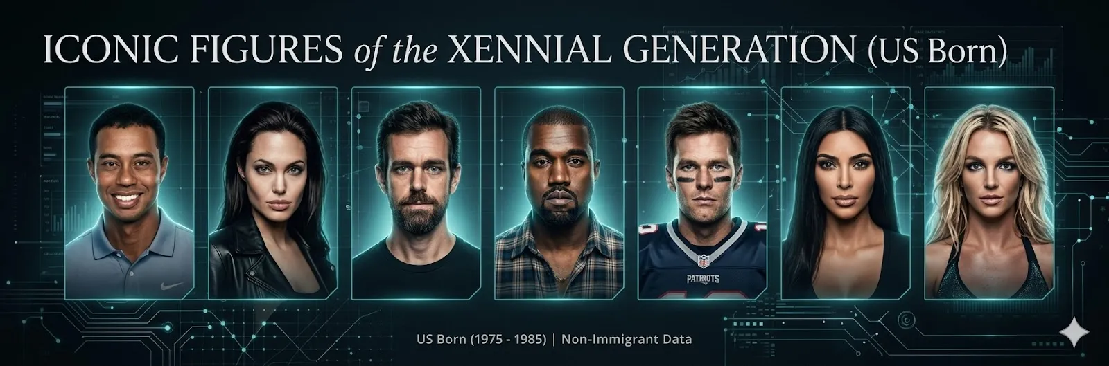 Data dashboard banner of US Born Gen Z icons including MrBeast, Kai Cenat, IShowSpeed, and Jenna Ortega
