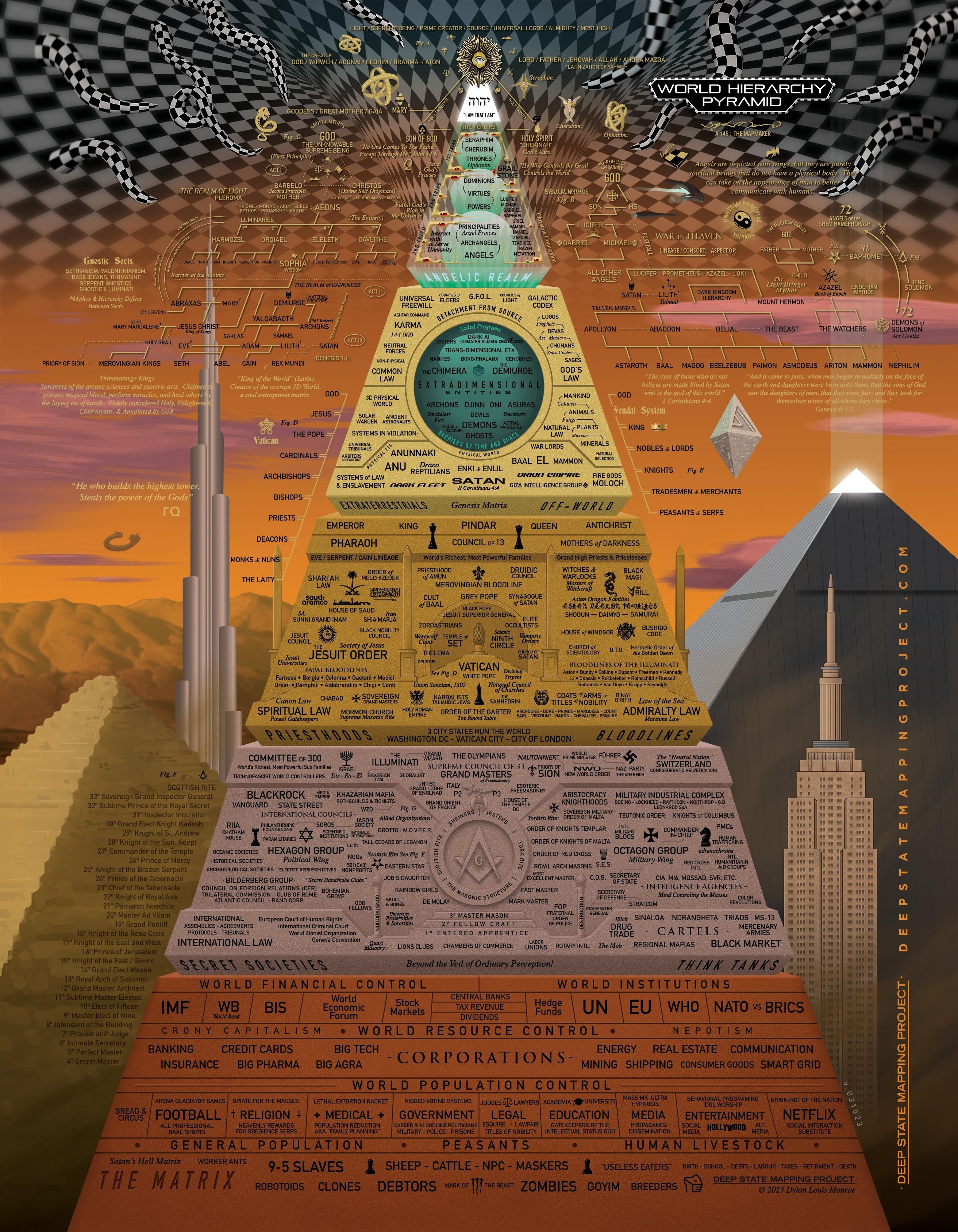 Image Of World Hierarchy Pyramid With Text Structure HD 4k By 4k